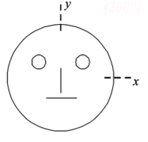 Rotational Motion mcq question image